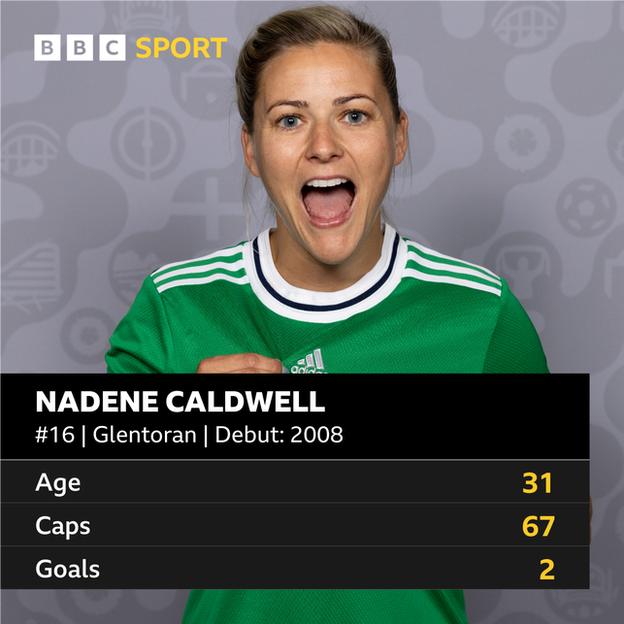 Nadene Caldwell stats