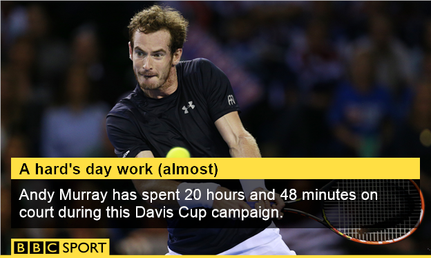 Andy Murray graphic