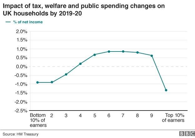 Autumn Statement graphic