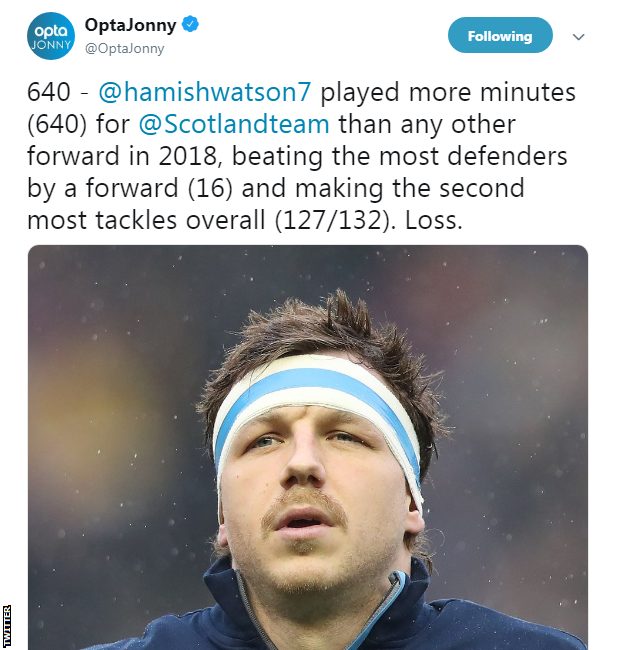 Hamish Watson Opta tweet