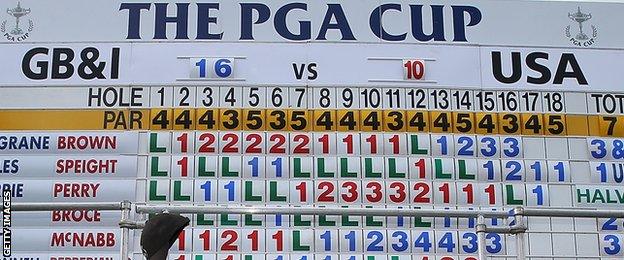 PGA Cup final scoreboard