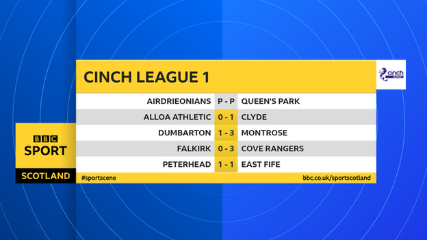 Scottish League 1 results