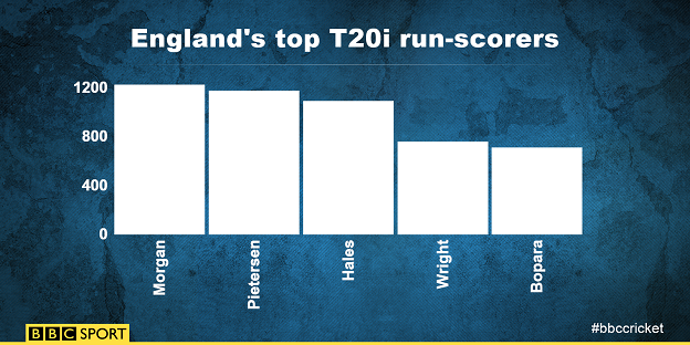 Eoin Morgan