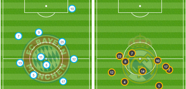 Bayern Munich v Real Madrid