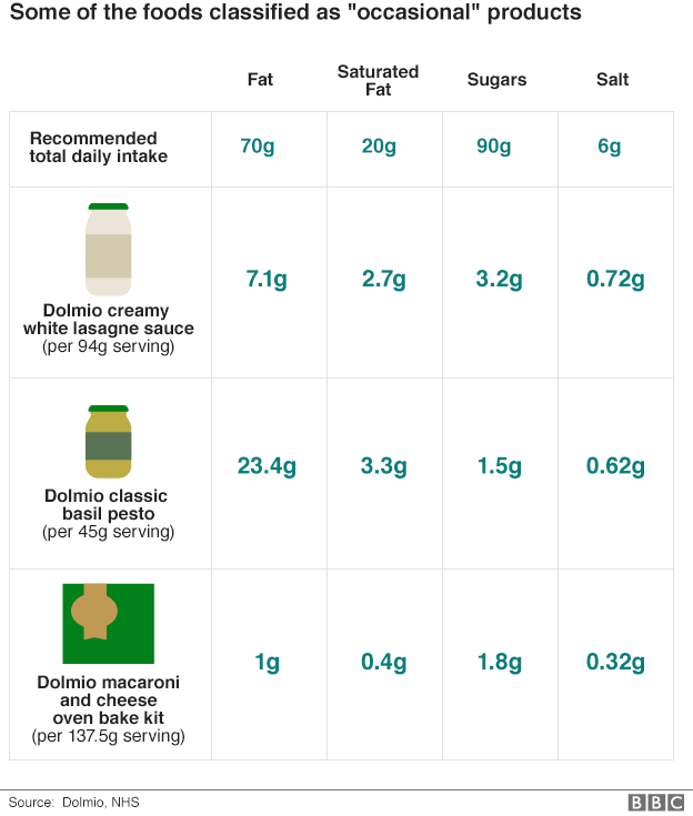 graphic about salt