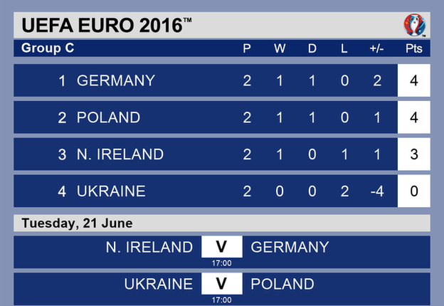 Group C table and fixtures