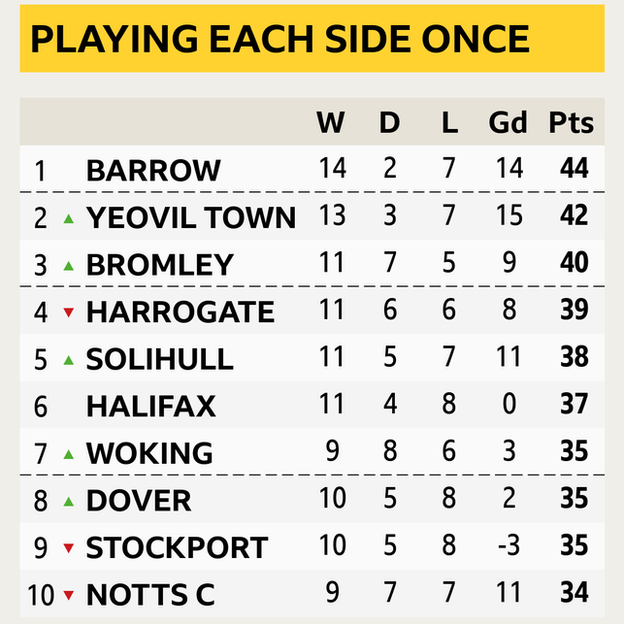 National League each side once