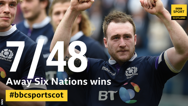 Scotland's away Six Nations record