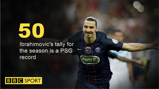 Zlatan Ibrahimovic