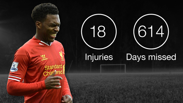 Daniel Sturridge