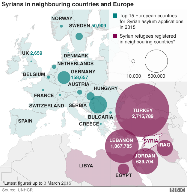 Map showing Syrian asylum applications in Europe and refugees in the Middle East