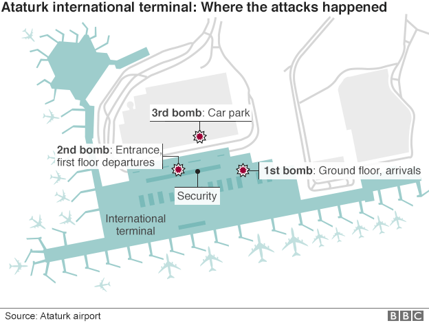 Graphic of attack