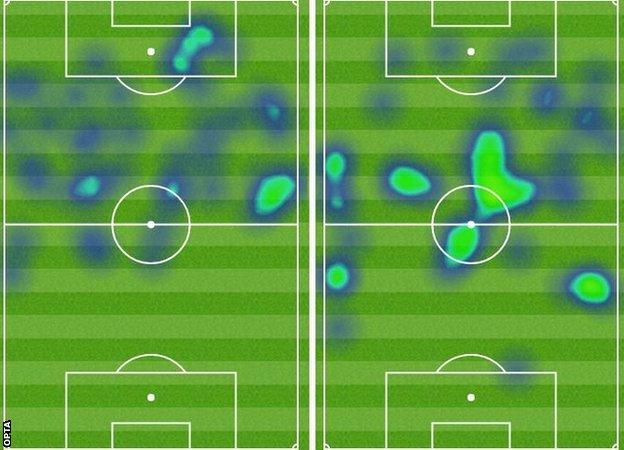 The heatmap above shows Kane's positions, on the left, and Lukaku's on the right.