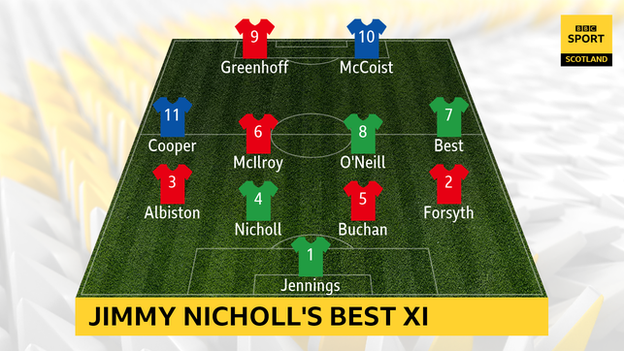 Jimmy Nicholl's Best XI