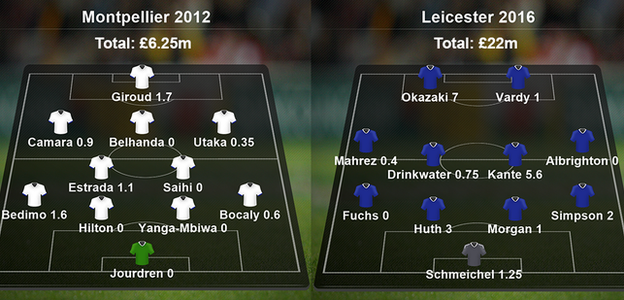 Montpellier 2012 and Leicester 2016 teams compared