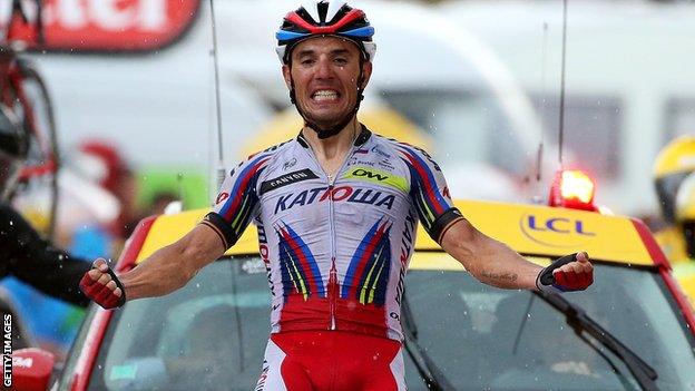 Joaquim Rodriguez