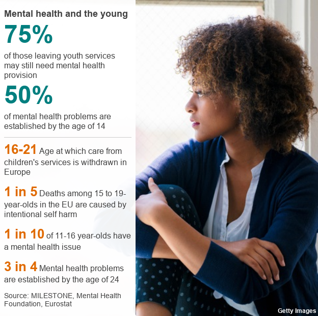 Mental health in numbers