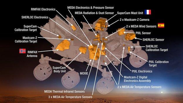 Some of the gadgets which will be on the new Mars Rover.