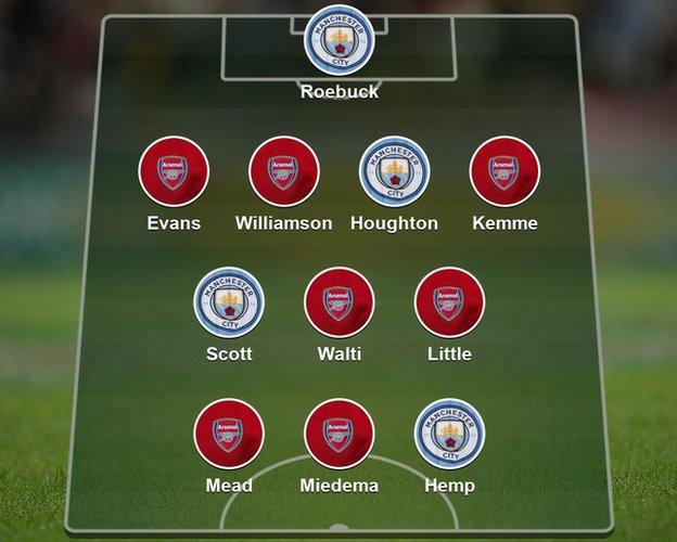 Rachel Brown-Finnis' XI