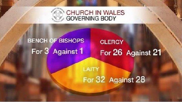 A pie chart displaying theresults of Thursday's vote.