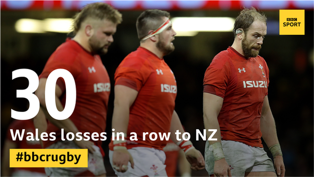 Wales 30 losses graphic