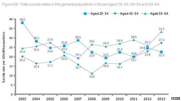 Suicides in Wales