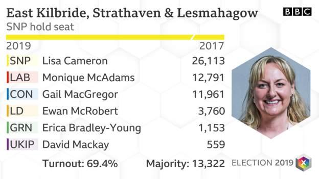 East Kilbride, Strathaven and Lesmahagow graphic