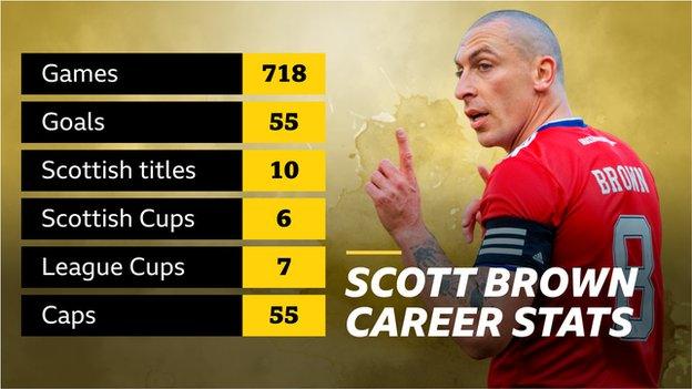 Scott Brown