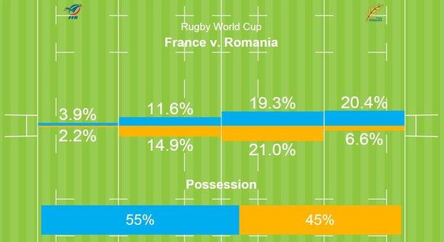 Full-time stats