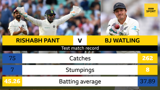 Pant v Watling