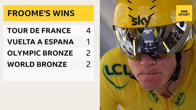 Chris Froome's wins