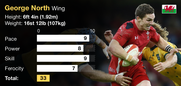 Wales wing George North