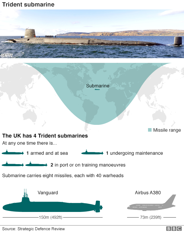 Trident infographic