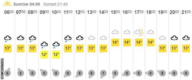 Sunday's forecast from BBC Weather