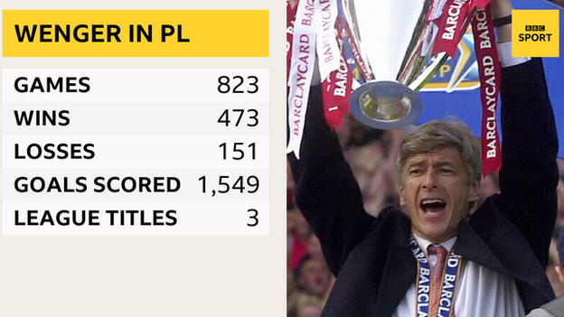 Arsene Wenger Premier League stats: Games 823, wins 473, losses 151, goals scored 1,549, league titles