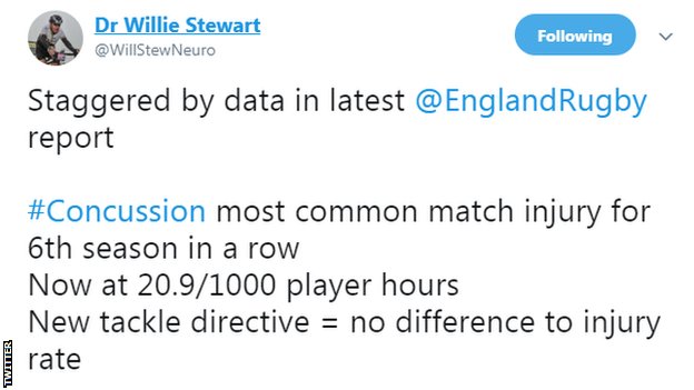 Tweet from Dr Willie Stewart