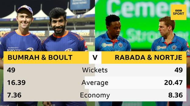 IPL head to head