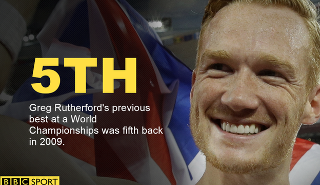 Greg Rutherford