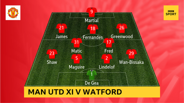 Graphic showing how Man Utd lined up against Watford: De Gea; Wan-Bissaka, Lindelof, Maguire, Shaw; Fred, Matic; Greenwood, Fernandes, James; Martial
