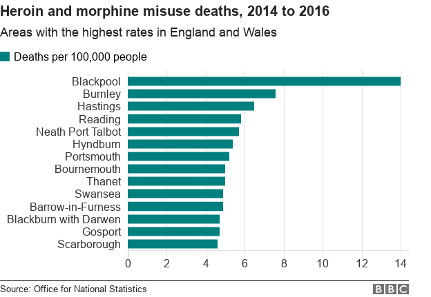 Highest heroin death rates