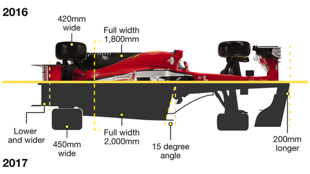 2017 rule changes