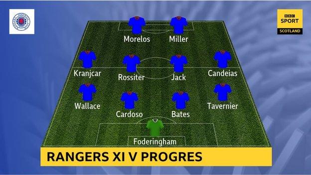 Rangers XI v Progres