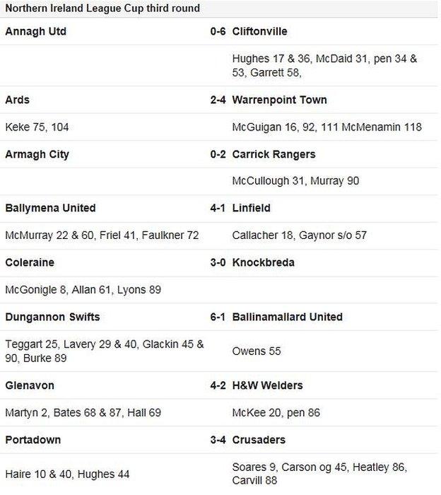 Third round results