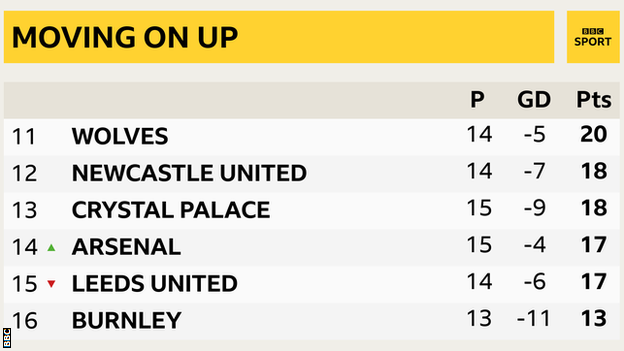 Premier League table