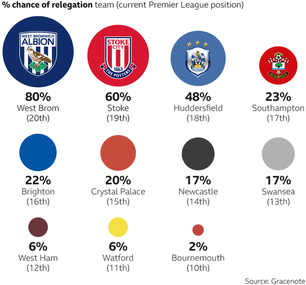 BBC Sport