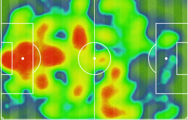 Heam map showing Watford defence