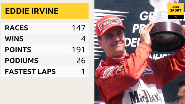 Eddie Irvine Formula One stats