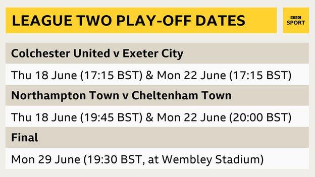 League Two play-off fixtures