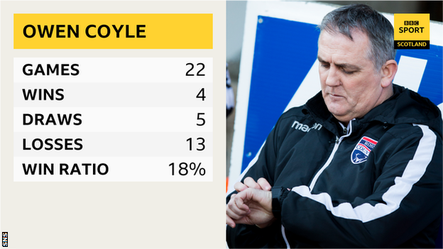 Owen Coyle graphic