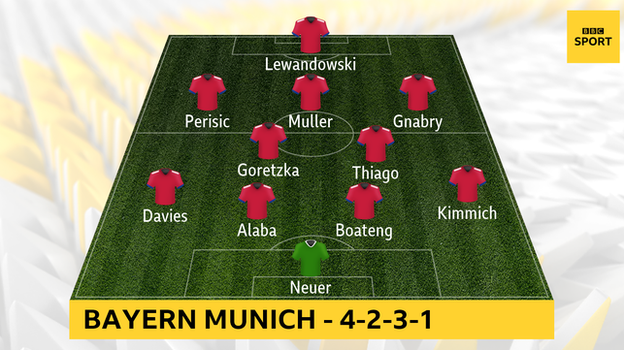 Graphic showing the Bayern team that beat Chelsea, Barcelona and Lyon: Neuer, Kimmich, Boateng, Alaba, Davies, Goretzka, Thiago, Gnabry, Muller, Perisic, Lewandowski